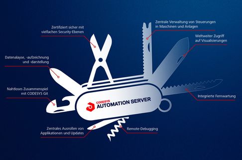 Die preisgekrönte Industrie-4.0-Plattform CODESYS Automation Server zur Verwaltung CODESYS-kompatibler SPSen wurde umfassend erweitert, um Anwendern die Arbeit noch weiter zu vereinfachen.