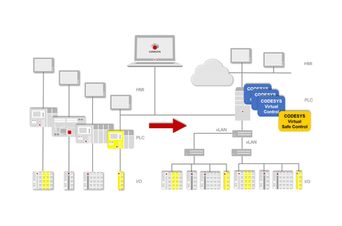 Die Technologie der Virtualisierung wird in großem Umfang in IT-Systemen eingesetzt. 